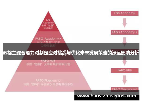 苏格兰综合能力对制定应对挑战与优化未来发展策略的深远影响分析 苏格兰综合能力对制定应对挑战与优化未来发展策略的深远影响分析