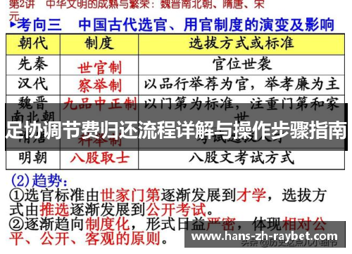 足协调节费归还流程详解与操作步骤指南 足协调节费归还流程详解与操作步骤指南