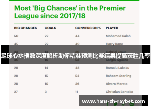 足球心水指数深度解析助你精准预测比赛结果提高获胜几率 足球心水指数深度解析助你精准预测比赛结果提高获胜几率