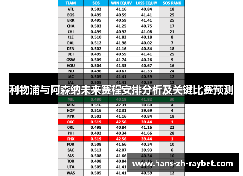 利物浦与阿森纳未来赛程安排分析及关键比赛预测