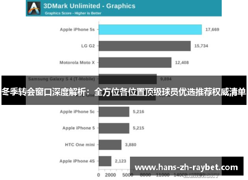 冬季转会窗口深度解析:全方位各位置顶级球员优选推荐权威清单 冬季转会窗口深度解析:全方位各位置顶级球员优选推荐权威清单