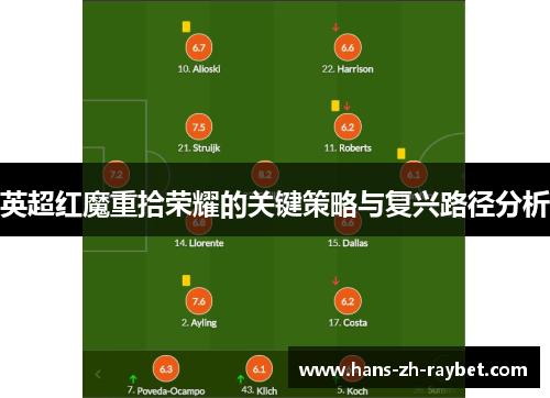 英超红魔重拾荣耀的关键策略与复兴路径分析