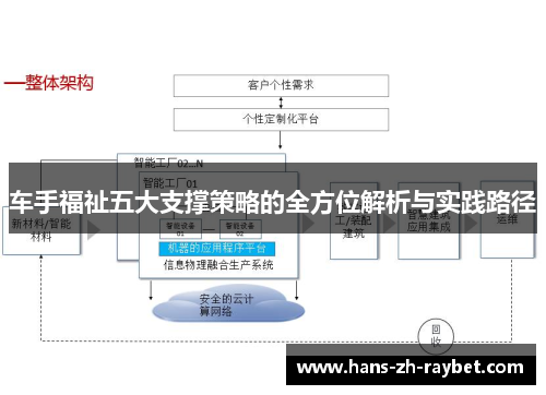 车手福祉五大支撑策略的全方位解析与实践路径