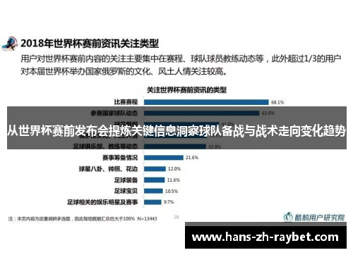 从世界杯赛前发布会提炼关键信息洞察球队备战与战术走向变化趋势