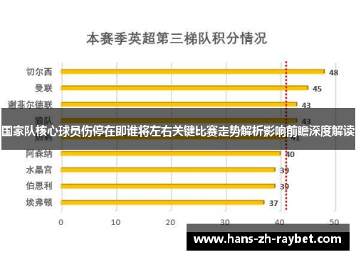 国家队核心球员伤停在即谁将左右关键比赛走势解析影响前瞻深度解读