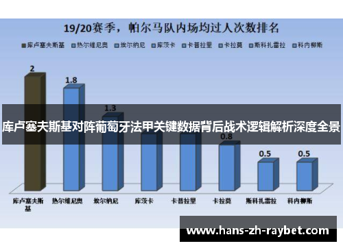 库卢塞夫斯基对阵葡萄牙法甲关键数据背后战术逻辑解析深度全景
