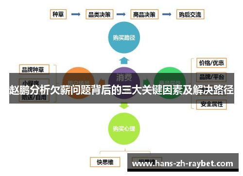 赵鹏分析欠薪问题背后的三大关键因素及解决路径 赵鹏分析欠薪问题背后的三大关键因素及解决路径