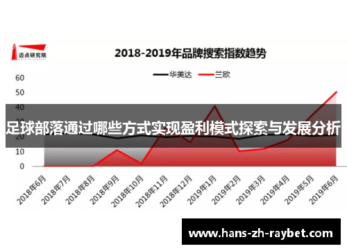 足球部落通过哪些方式实现盈利模式探索与发展分析